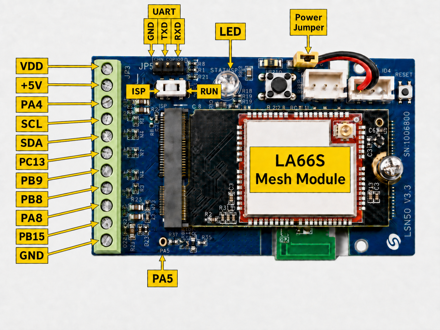 CPL03-MS LA66S Mesh module pin definitions