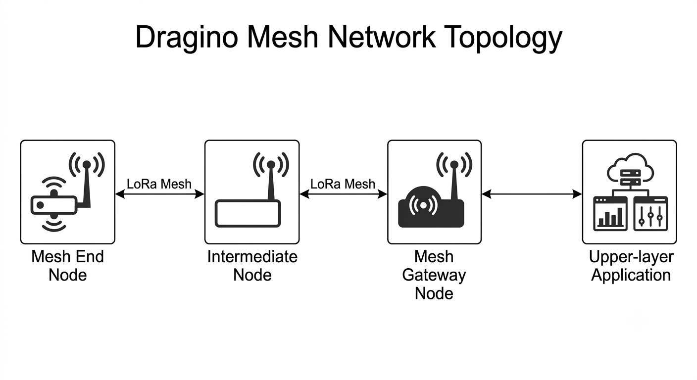Diagram-mesh.png