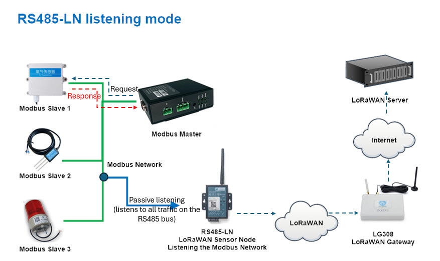 Listening_mode_RS485.png