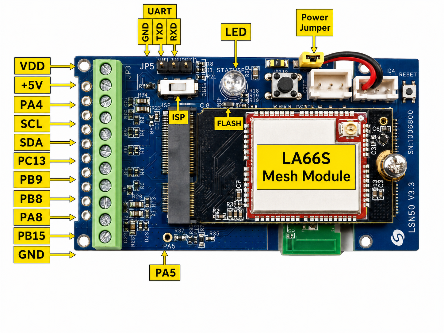 SN50V3-MS LA66S Mesh module pin definitions