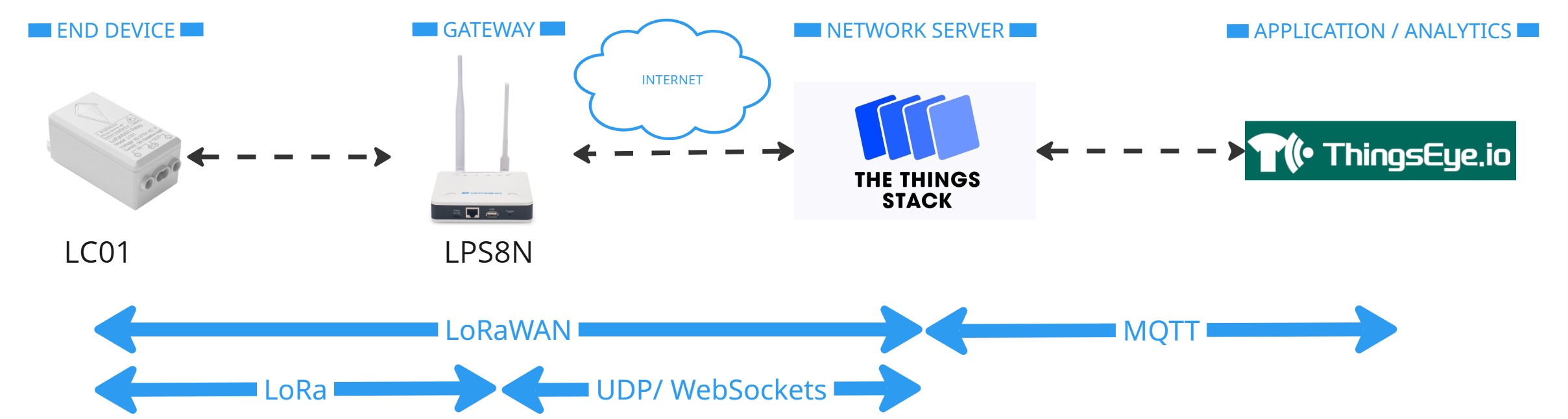 lc01-network.jpg