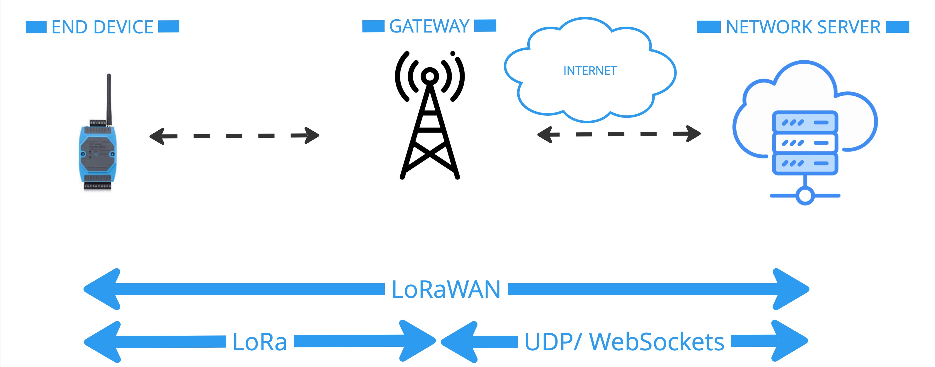 lorawan-nw.jpg