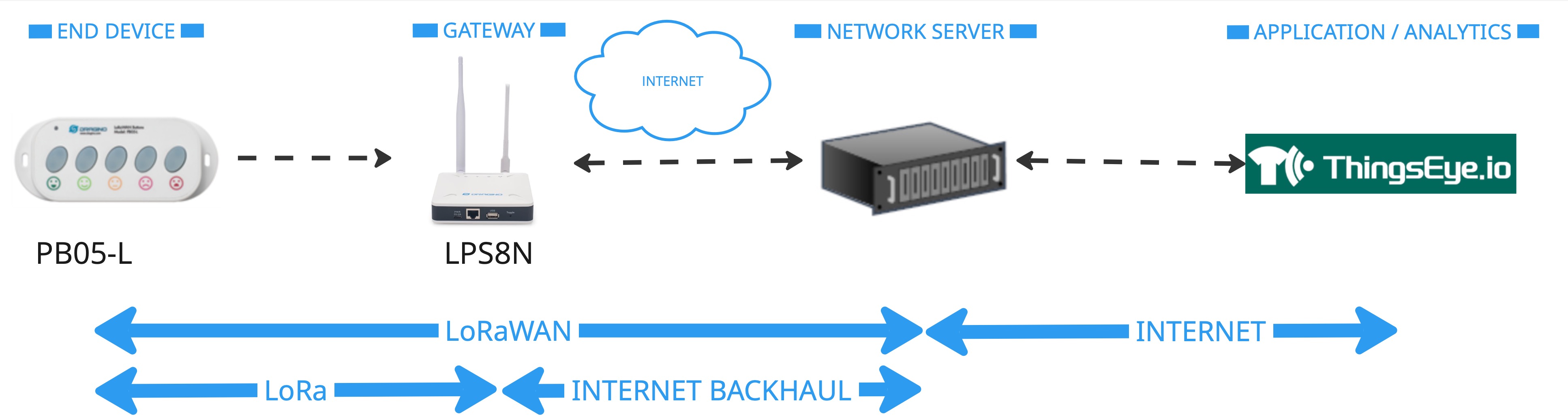 pb05-l-lorawan-nw.jpg